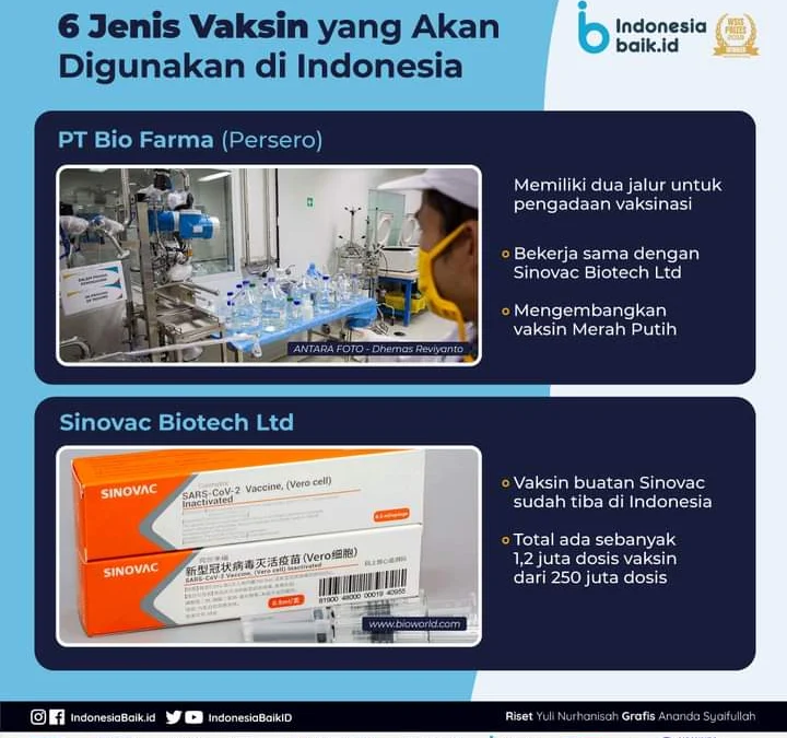 Pemerintah Belum Tetapkan Harga Resmi dan DPR Usul Gratis, Bio Farma: Harga Vaksin Rp200 Ribu