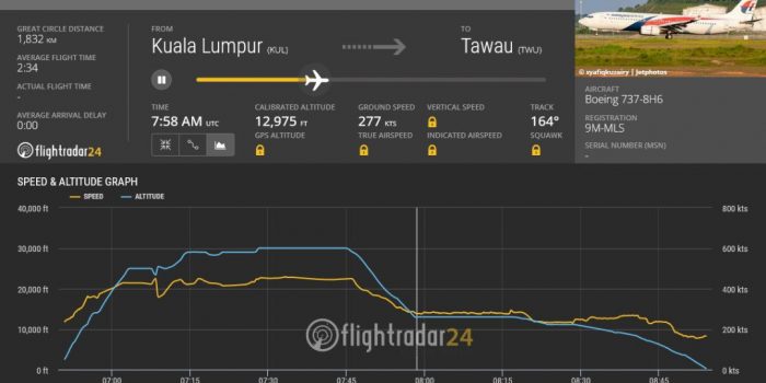 Kronologi Malaysia Airlines Terjun dari 31.000 ke 24.000 kaki, Halimah Nasoha: Saya Dilempar-lempar, Rasanya Seperti Kita akan Mati