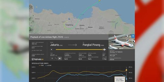 Tragedi Jatuhnya Pesawat Lion Air JT-610 Jadi Sorotan Usai Dugaan Penyelewengan Dana Senilai Rp 138 Miliar oleh ACT