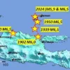 Sejak Jumat 22 Maret 2024, BMKG: 229 Gempa di Pulau Bawean Jawa Timur