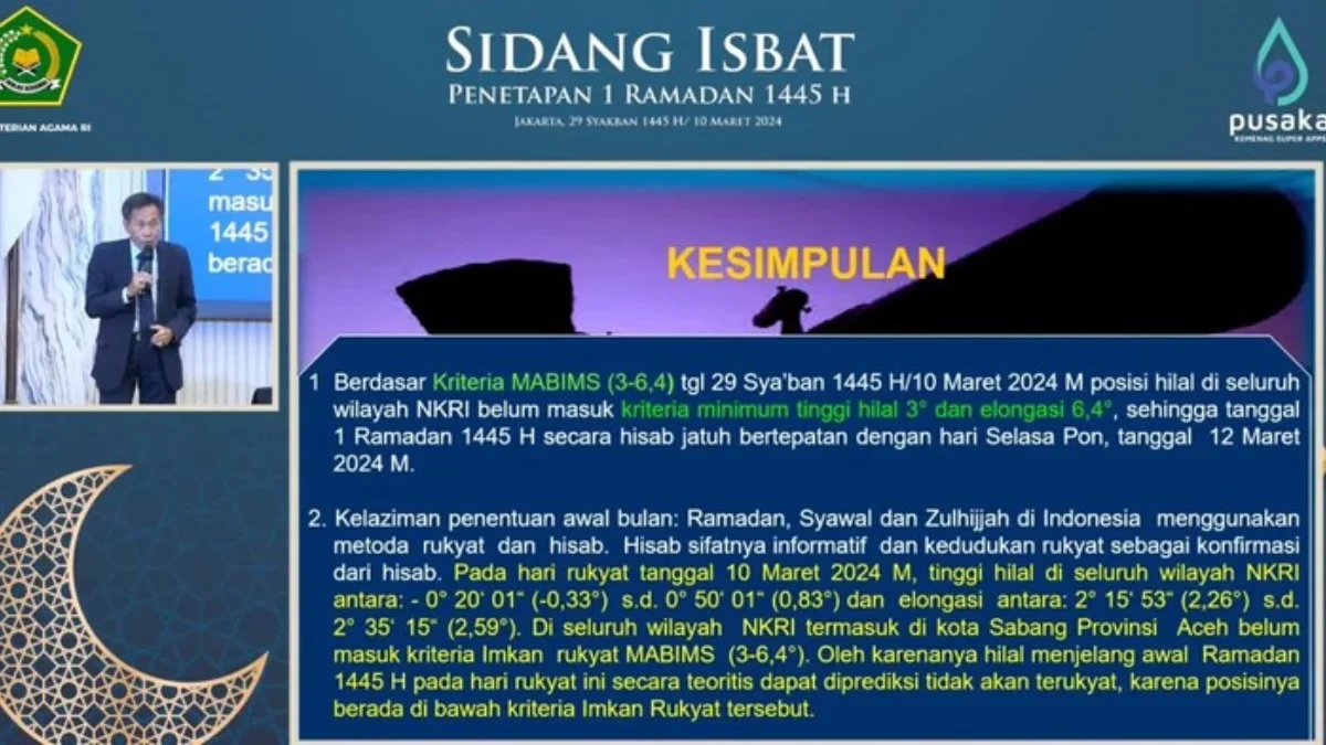 Kemenag: Hilal Tak Bisa Diamati Hingga Hisab 1 Ramadan 1445 H Jatuh Selasa 12 Maret 2024