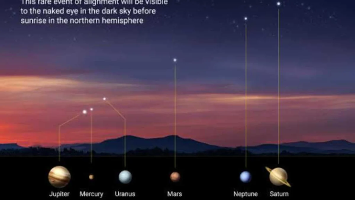 planetary alignment 2024 - (foto by CBS News)